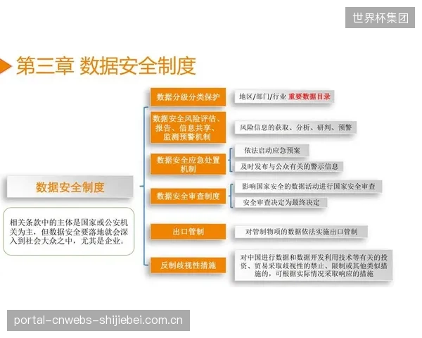 面向未来的安全治理，核心已从单纯防御攻击明确转变为保障业务在攻击下快速恢复的能力